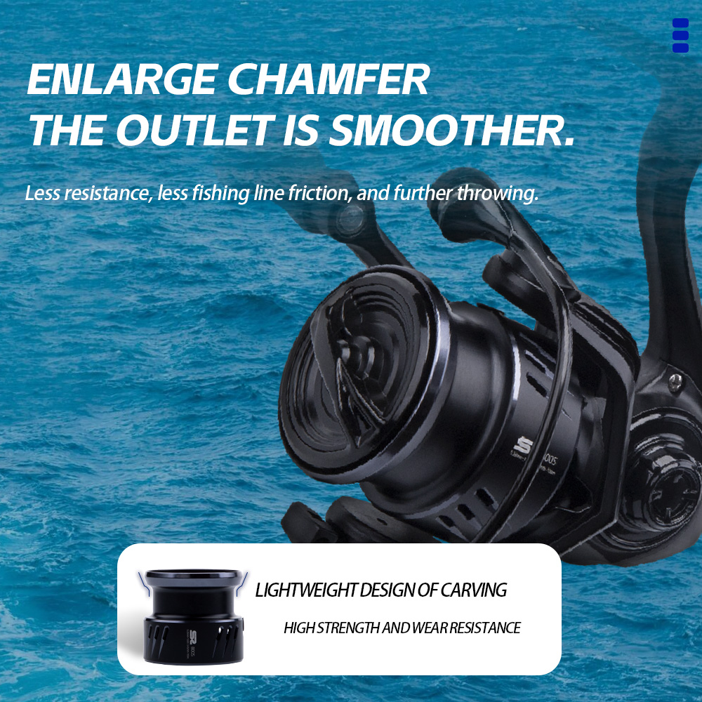 FISHINGFANS ORCA S2 800S 1000S - Trolling Reel avis et prix